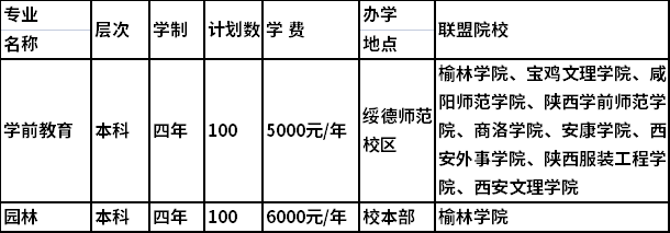 招生计划及学费