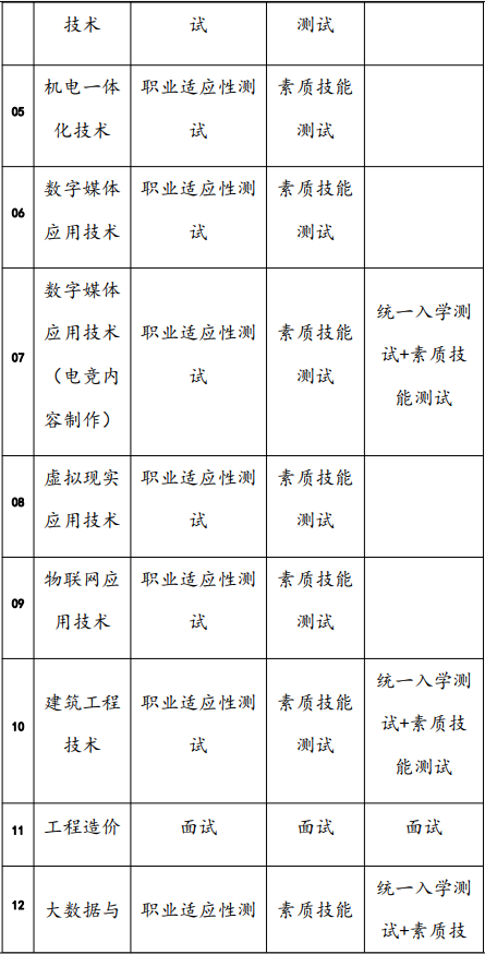 考试科目
