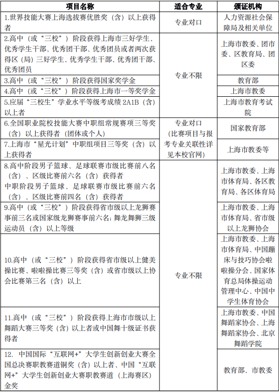 面试申请条件