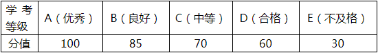 学业水平考试成绩的折算