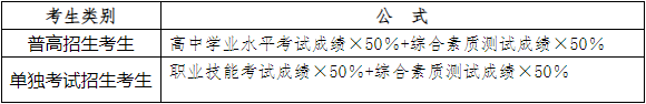 测试最终成绩计算公式