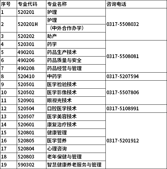 沧州医学高等专科学校2022年单招招生专业