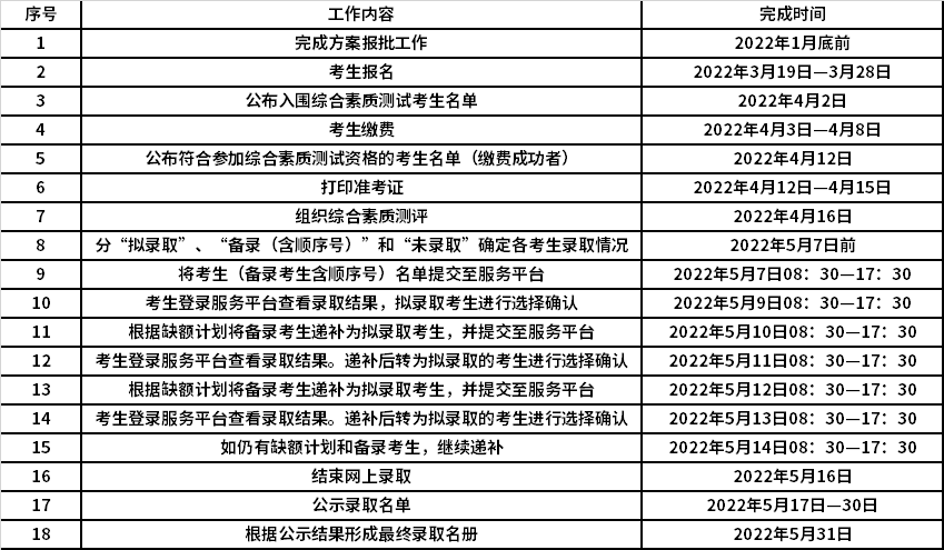 湖州职业技术学院2022年高职提前招生实施进程安排