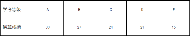 学考成绩等级折算分值标准