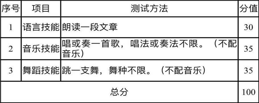 测试方法