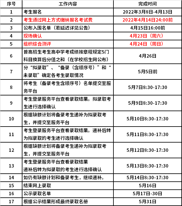 提前招生实施进程安排