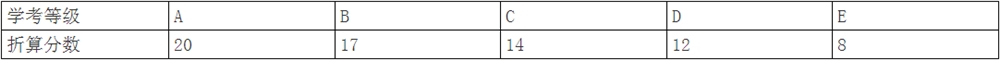 学考等级折算分值标准