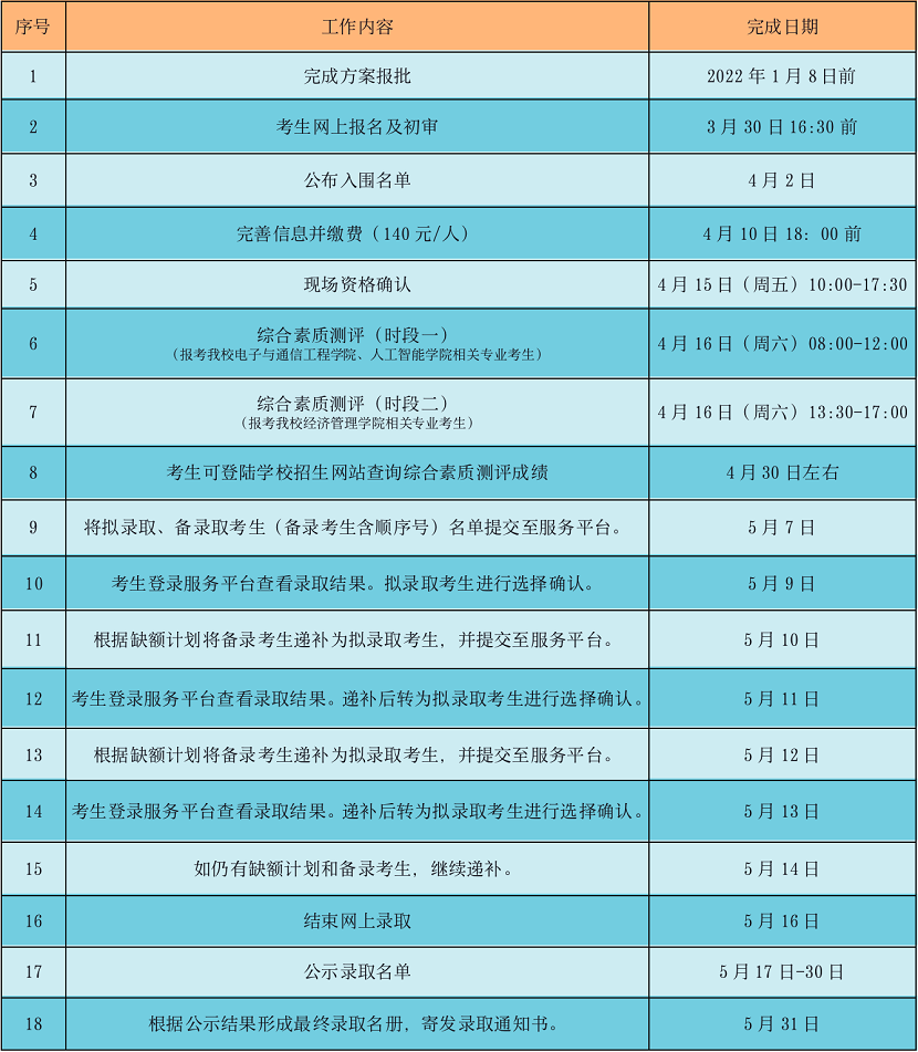 实施进程安排