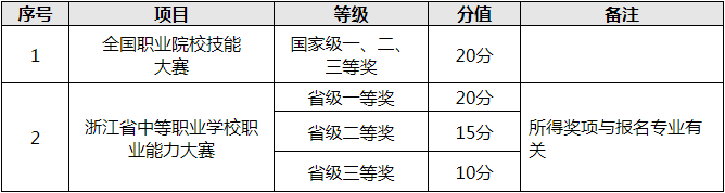 素质特长评定