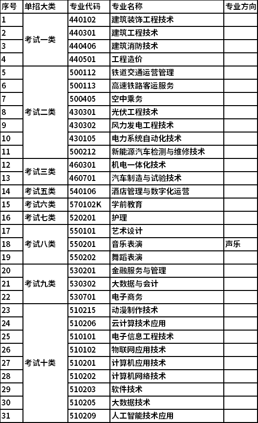 招生专业及计划