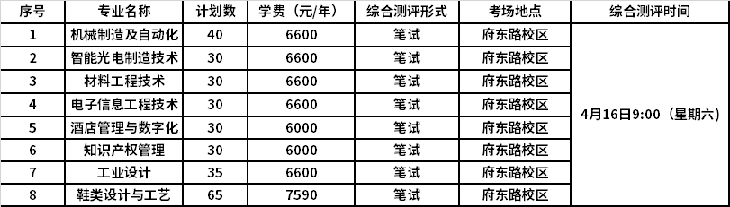 综合测评形式及时间