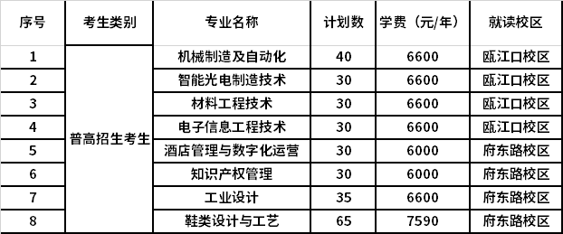 普高招生考生提前招生计划表