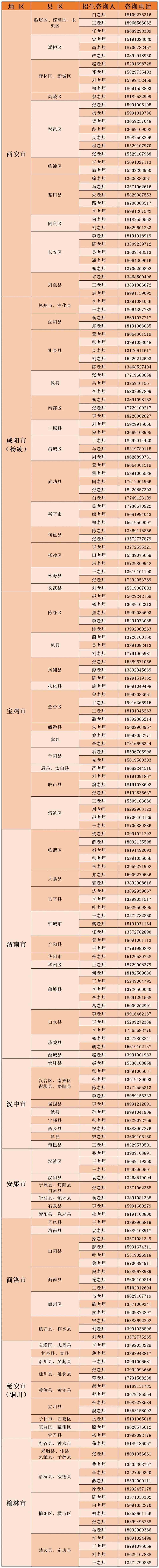 2022年单独考试招生各地区负责老师最新联系方式