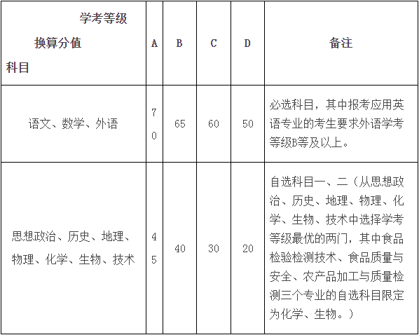 考试形式与计分办法