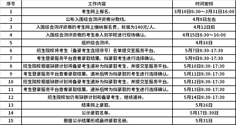 实施进程安排