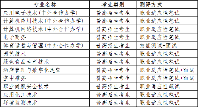 普高招生各专业综合测评方式