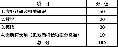 综合素质测试项目及分值