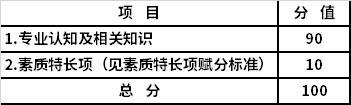 综合素质测试项目及分值