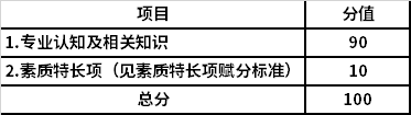 综合素质测试项目及分值