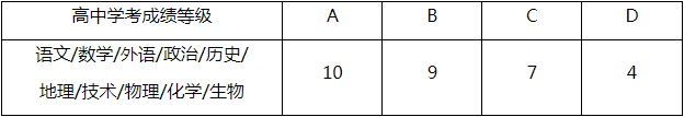 高中学考成绩10门科目换算成绩标准
