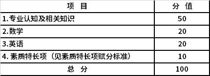 综合素质测试项目及分值