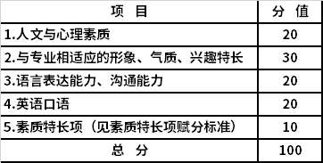 综合素质测试项目及分值