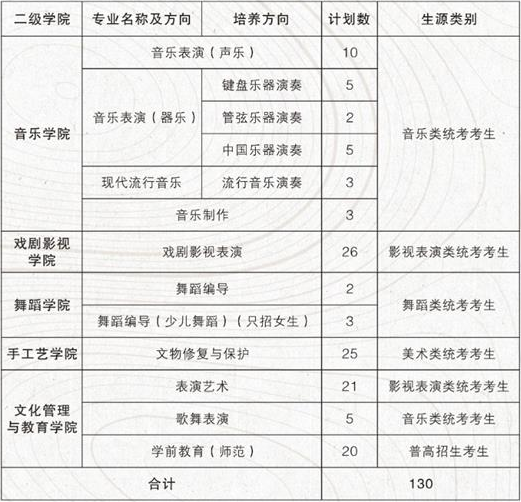 2022年浙江艺术职业学院高职提前招生专业计划