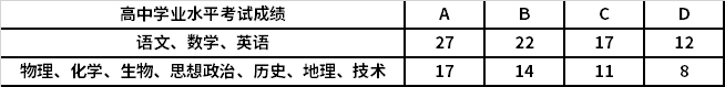 学考成绩折算分值