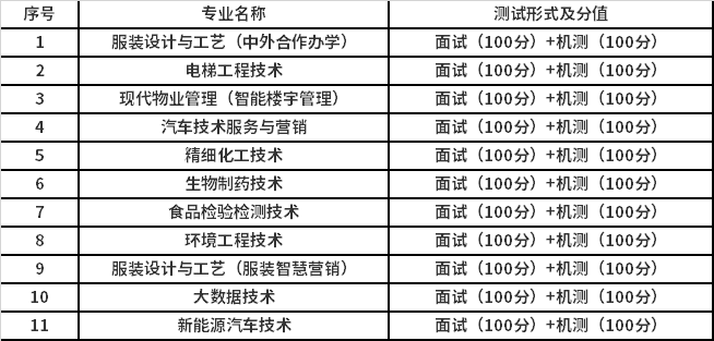 综合素质测试方式与评分