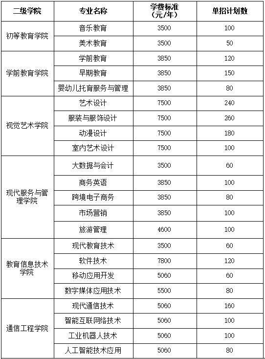 2022年湖南民族职业学院单独招生专业