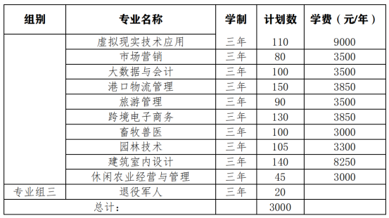 2022年岳阳职业技术学院单独招生专业