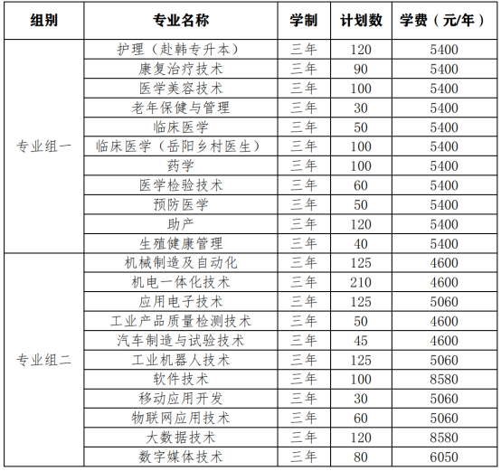 2022年岳阳职业技术学院单独招生专业