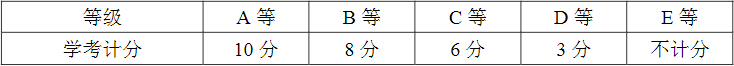 学考等级计分标准