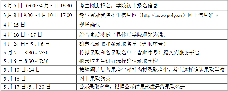 实施进程安排