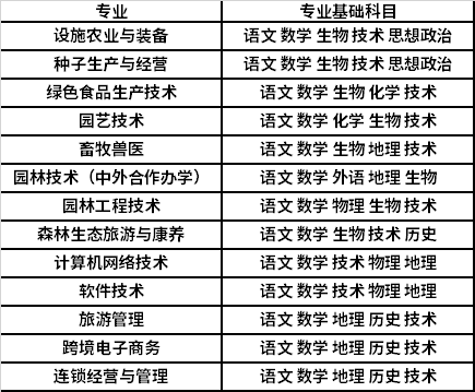 学业水平考试成绩的核定