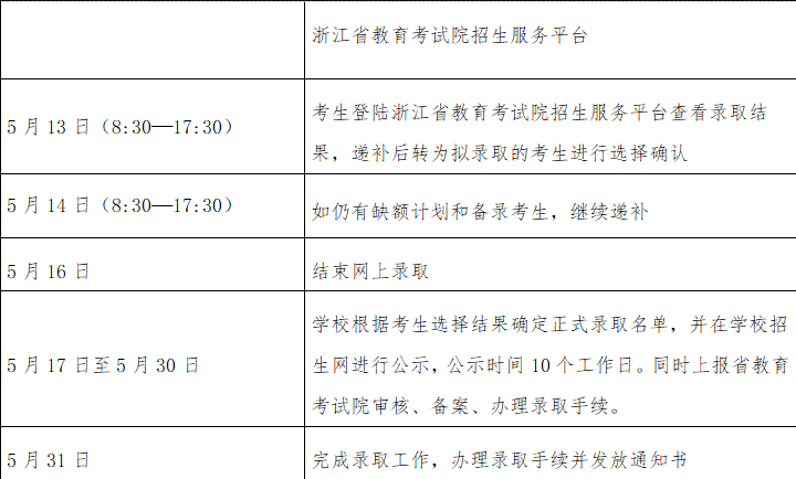 实施进程安排