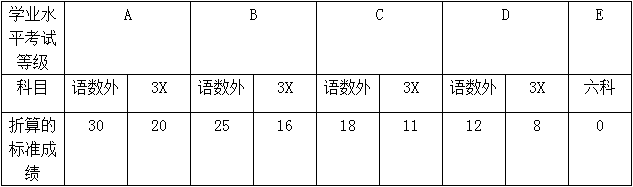 学考等级折算成绩标准