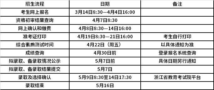 工作进程安排