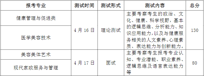职业能力适应性测试