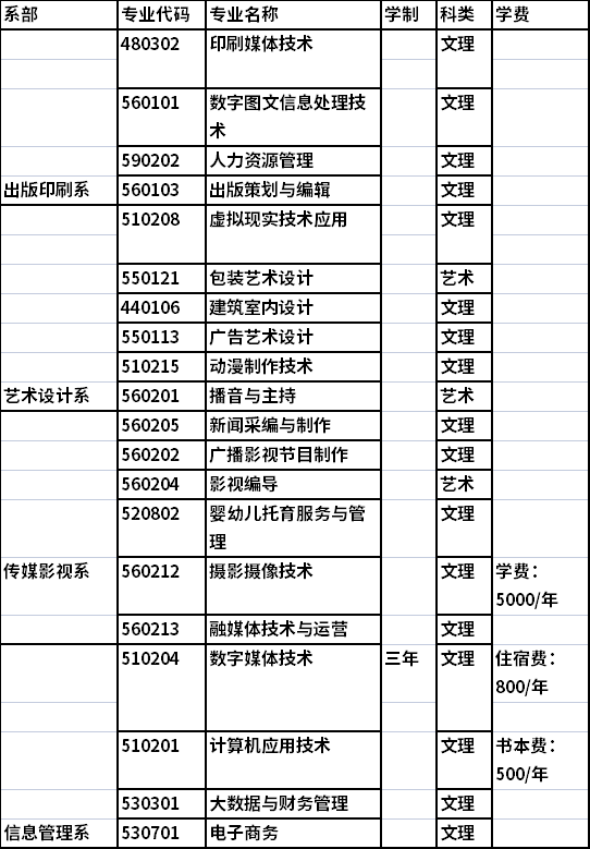 招生专业