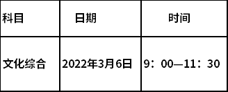 2022年贵阳幼儿师范高等专科学校分类考试