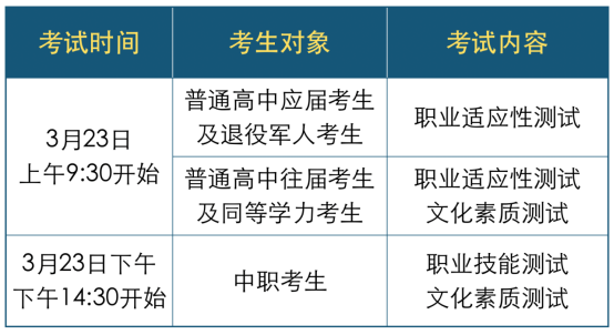 2022年常德职业技术学院高职单招考试安排