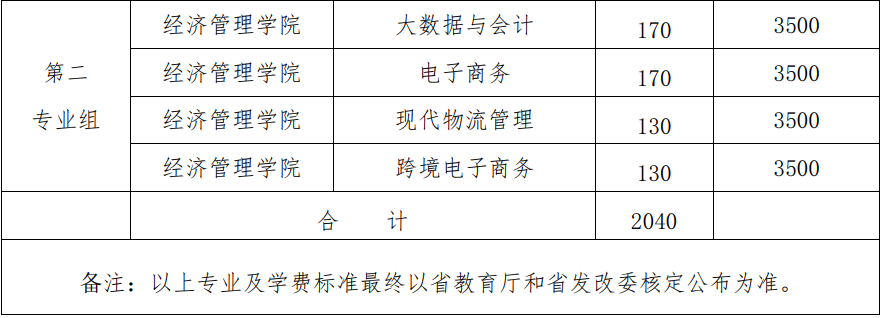 单招专业组、专业、计划和学费标准见表