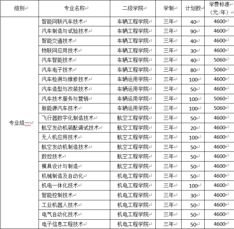 2022年湖南汽车工程学院高职单独招生专业