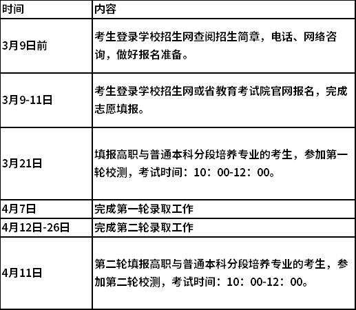 2022年江苏电子信息职业学院高职提前招生安排