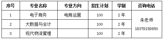 2022年江西外语外贸职业学院单独招生专业