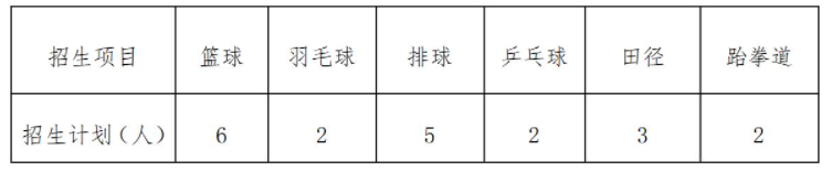 2022年湖南机电职业技术学院单独招生专业