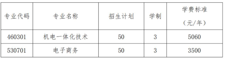 2022年湖南机电职业技术学院单独招生专业