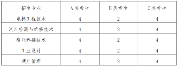 2022年湖南机电职业技术学院单独招生专业