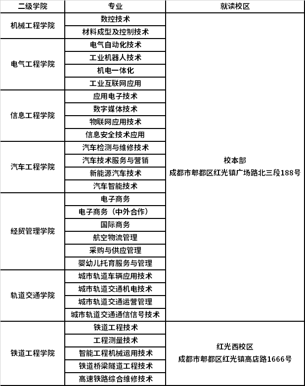 各专业所在二级学院和就读校区